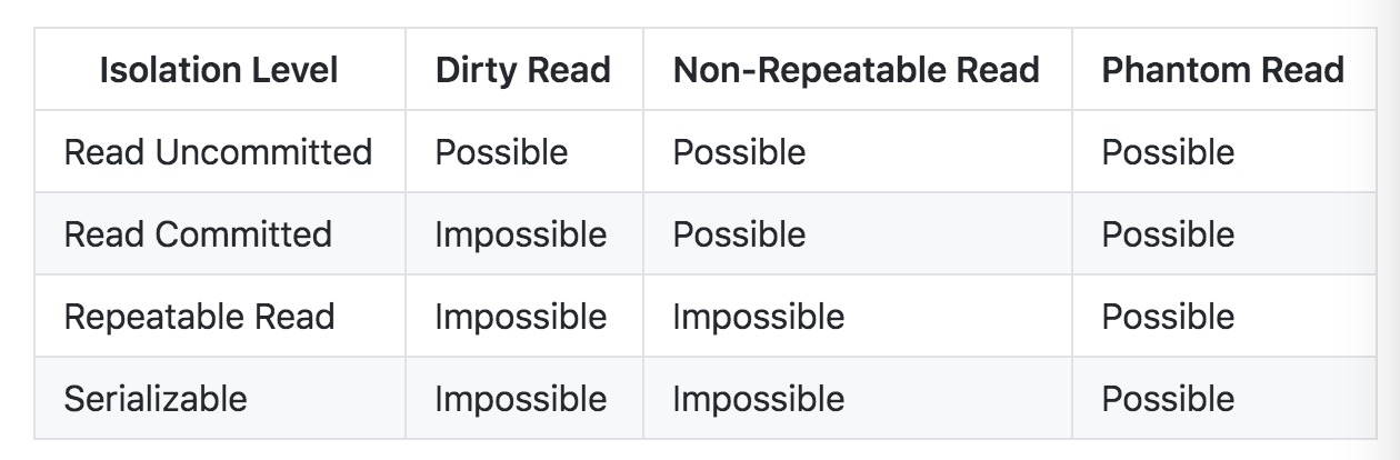 Iso_level